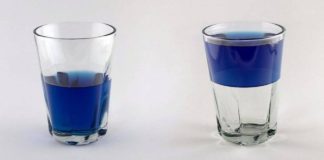 Το μισογεμάτο, το μισοάδειο και… το πικρό ποτήρι